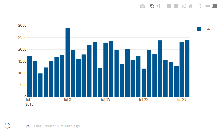 images/confluence/download/attachments/1083888413/widget_bar_chart_example_2020_09_14-version-1-modificationdate-1604330176000-api-v2.png