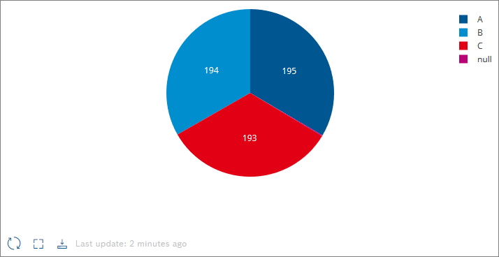 images/confluence/download/attachments/1083888419/widget_pie_chart_example_2020_09_15-version-1-modificationdate-1604330178000-api-v2.png