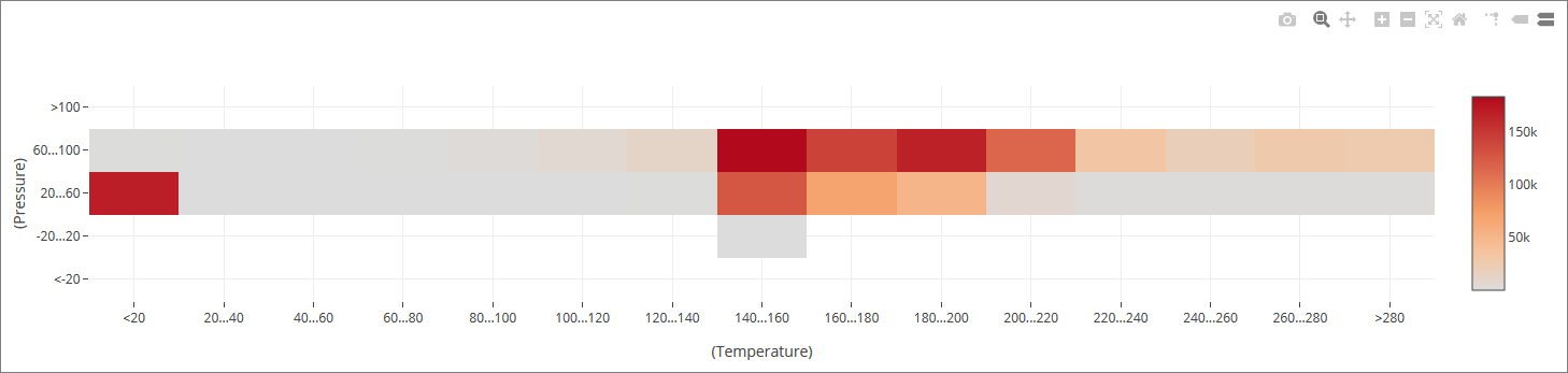 images/confluence/download/attachments/1083888424/widget_heatmap_chart_example_2020_09_04-version-2-modificationdate-1608535041000-api-v2.png