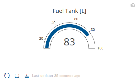 images/confluence/download/attachments/1083888431/widget_gauge_chart_example_2020_09_10-version-1-modificationdate-1604330182000-api-v2.png