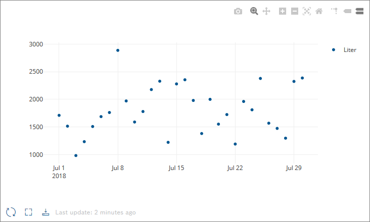 images/confluence/download/attachments/1141627562/widget_scatter_plot_chart_example_2020_09_14-version-2-modificationdate-1608535040000-api-v2.png