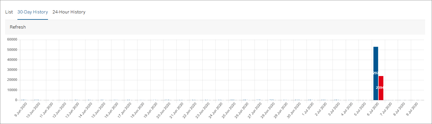 images/confluence/download/attachments/1326395193/Processing_Processing_Information_30_Days_2020_07_06-version-2-modificationdate-1603703836000-api-v2.png