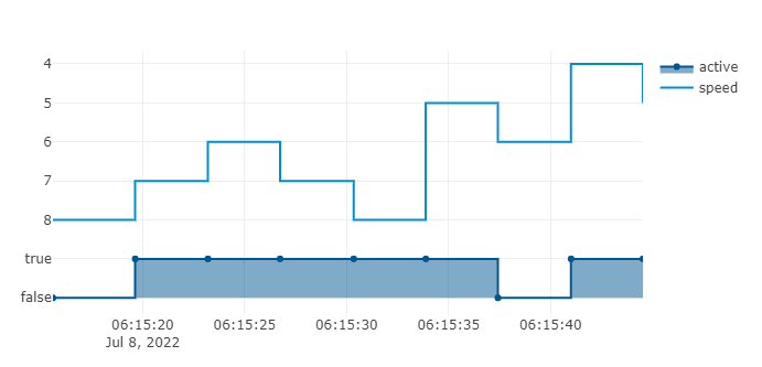 images/confluence/download/attachments/2920048916/ScatterChart-discreteSignalsOrSteps-version-1-modificationdate-1686665105000-api-v2.png