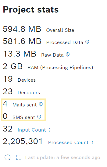 images/confluence/download/attachments/2920048929/projectStats-1-version-1-modificationdate-1690270067000-api-v2.png