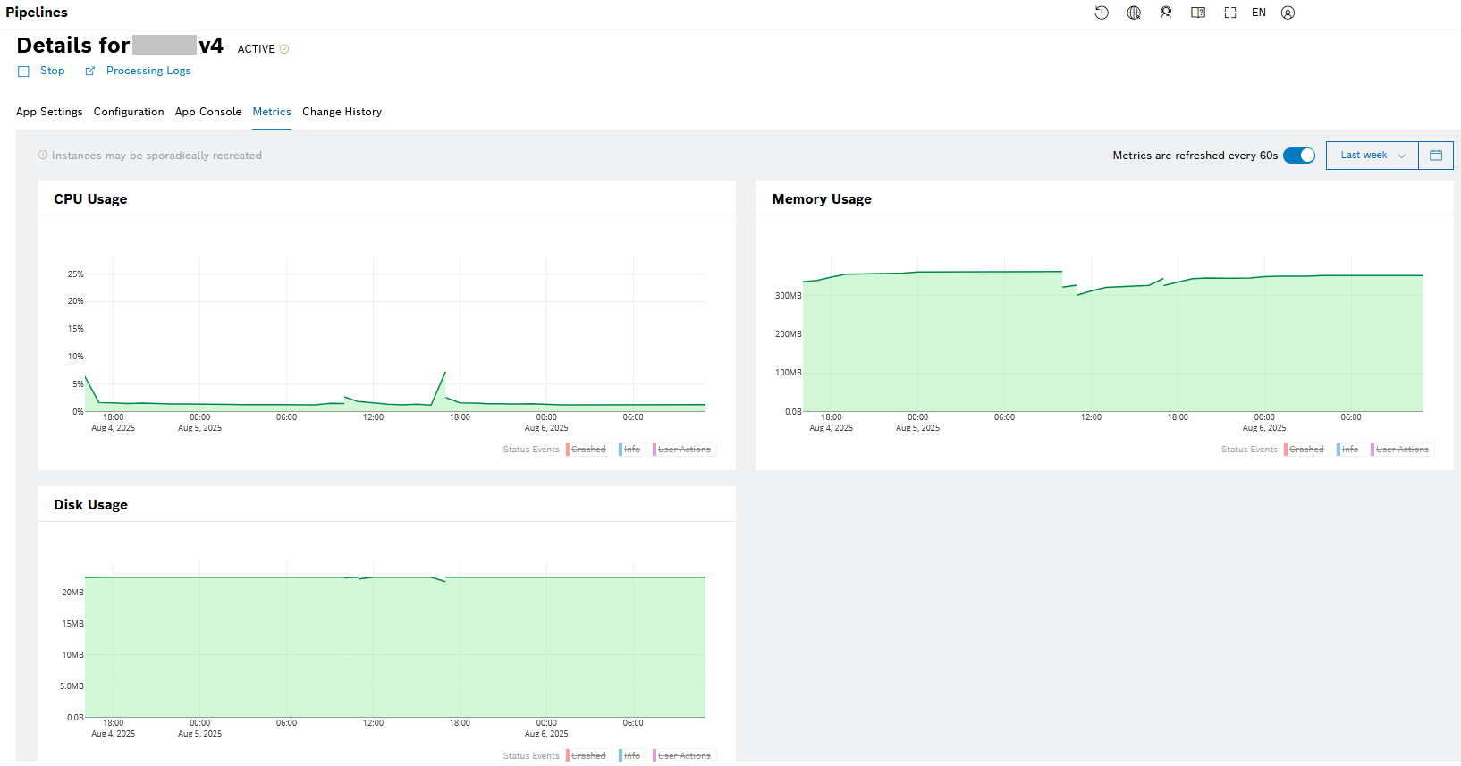 images/confluence/download/attachments/5907838709/metrics_tab_usage_graphs_no_events-version-1-modificationdate-1754985267000-api-v2.png