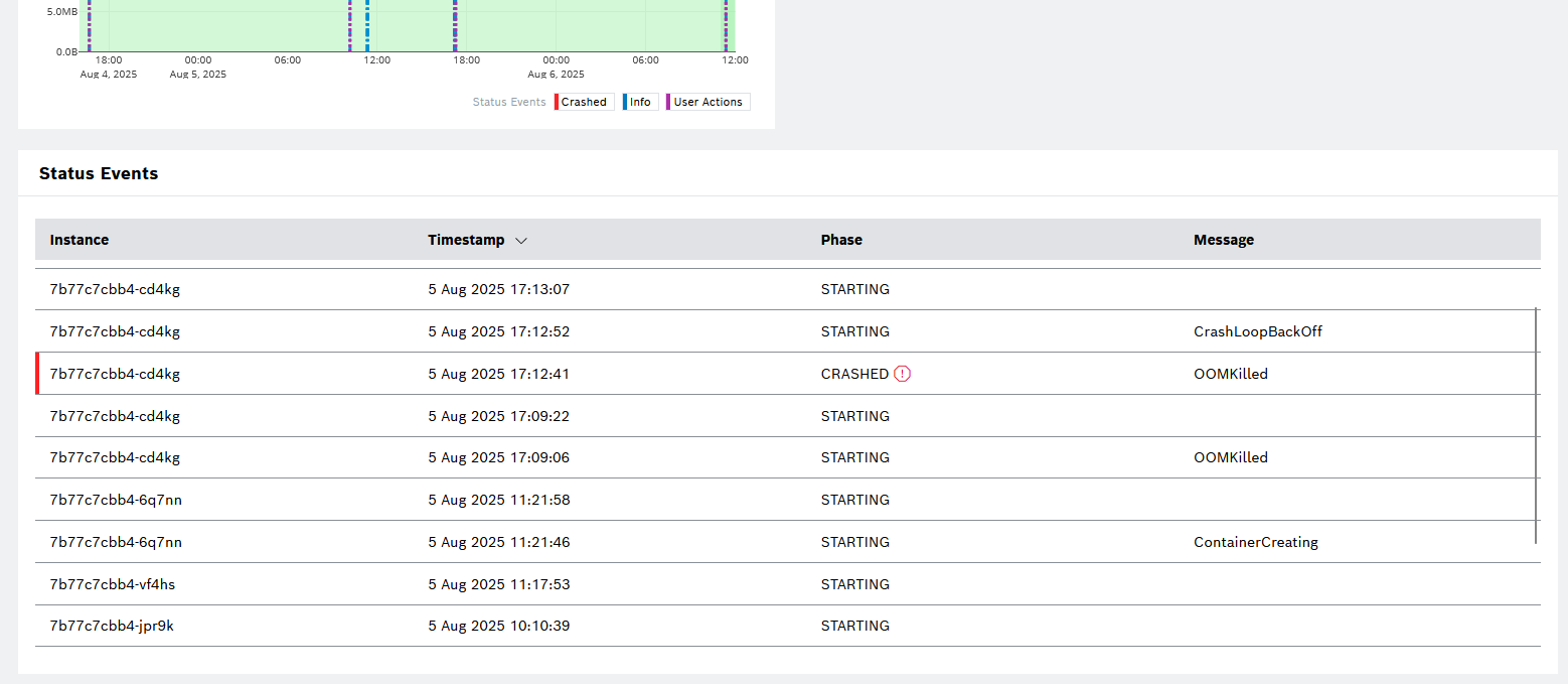 images/confluence/download/attachments/5907838709/status_events_table-version-1-modificationdate-1754985267000-api-v2.png
