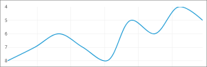 images/confluence/download/thumbnails/1083888444/widget_line_chart_line_shape_spline-version-1-modificationdate-1690270175000-api-v2.png