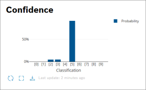 images/confluence/download/thumbnails/1892438134/tutorial7_bar_chart1_widget-version-1-modificationdate-1635173237000-api-v2.png