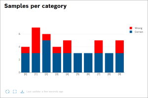 images/confluence/download/thumbnails/1892438134/tutorial7_bar_chart2_widget-version-1-modificationdate-1635173237000-api-v2.png