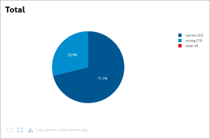 images/confluence/download/thumbnails/1892438134/tutorial7_pie_chart_widget-version-1-modificationdate-1635173236000-api-v2.png